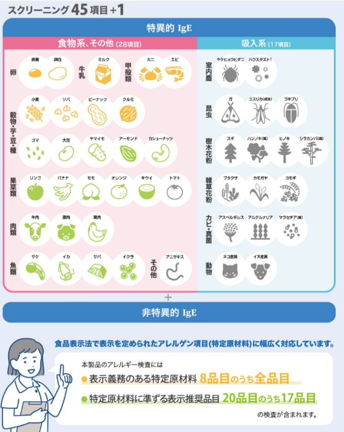 アレルギー検査